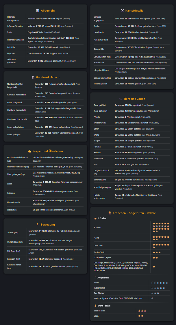 Dashboard Screenshot 3 von 12