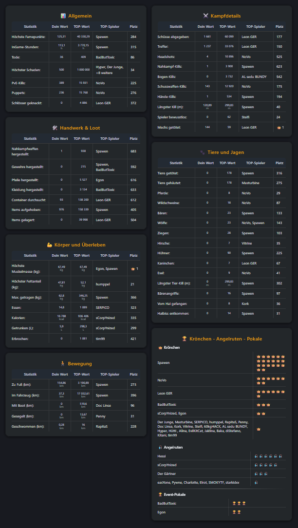 Dashboard Screenshot 4 von 12